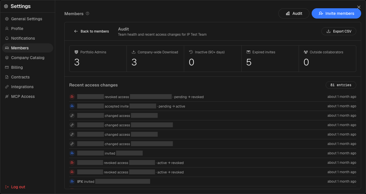 IPX Members Audit showing access-health metrics and recent permission changes. Personal names and email addresses are redacted.